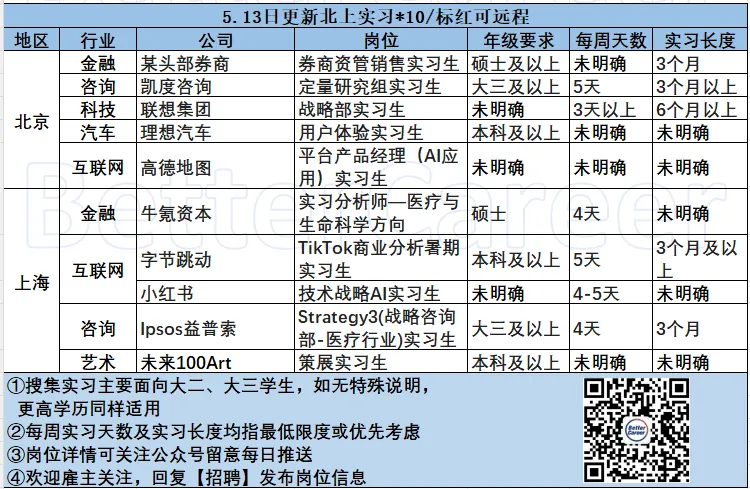 5.13北上实习|某头部券商/凯度咨询/联想集团/理想汽车/高德地图/牛氪资本/字节跳动/小红书/益普索/未来100Art......