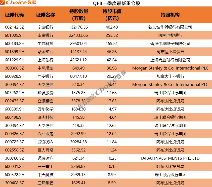 跟着QFII、社保基金、券商、保险等机构大资金喝汤