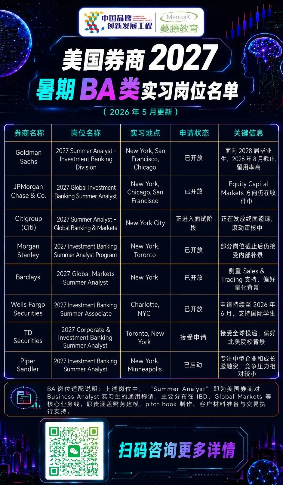 2027US券商暑期BA岗紧急播报!