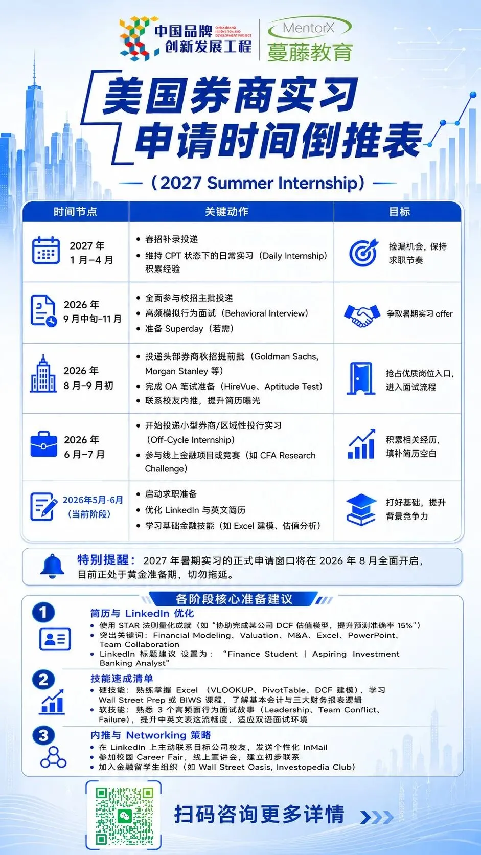 美券商暑期岗=高薪+留用+履历镀金三重buff!