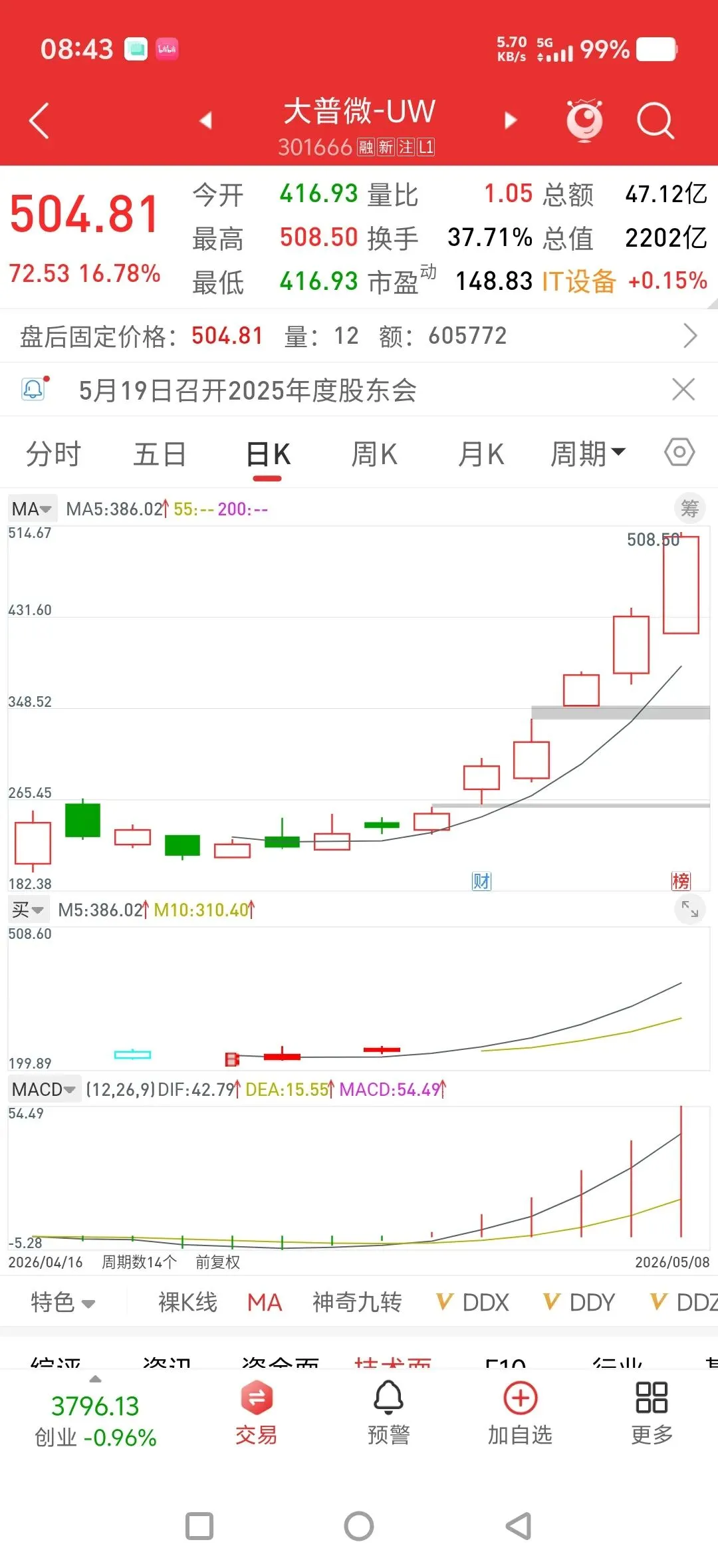 持股市值达25亿元,券商分析师出身的大普微董秘暴富出圈,业内人士:成功或难以复制