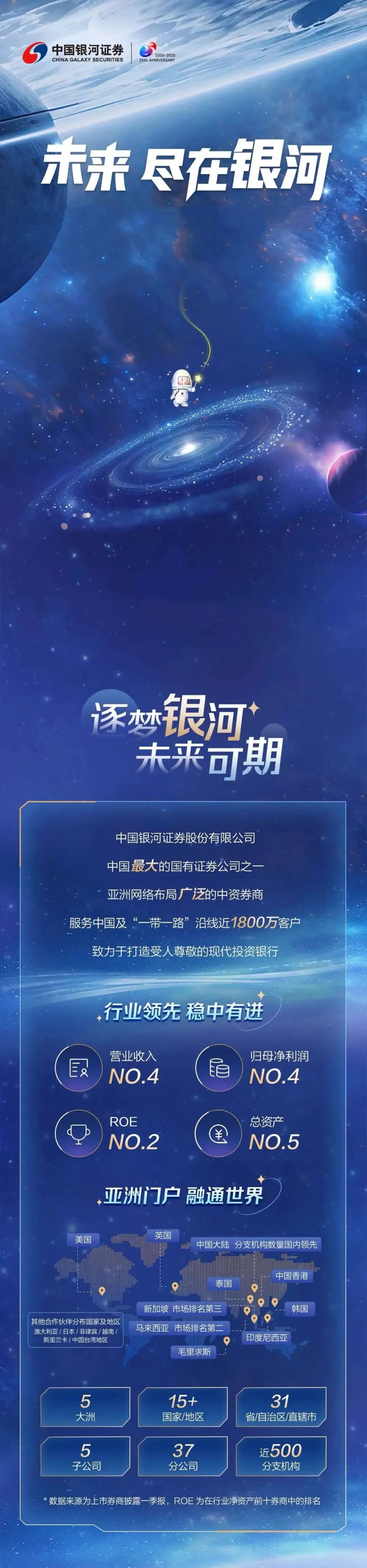 央企头部券商 | 中国银河证券齐齐哈尔龙华路证券营业部招聘公告
