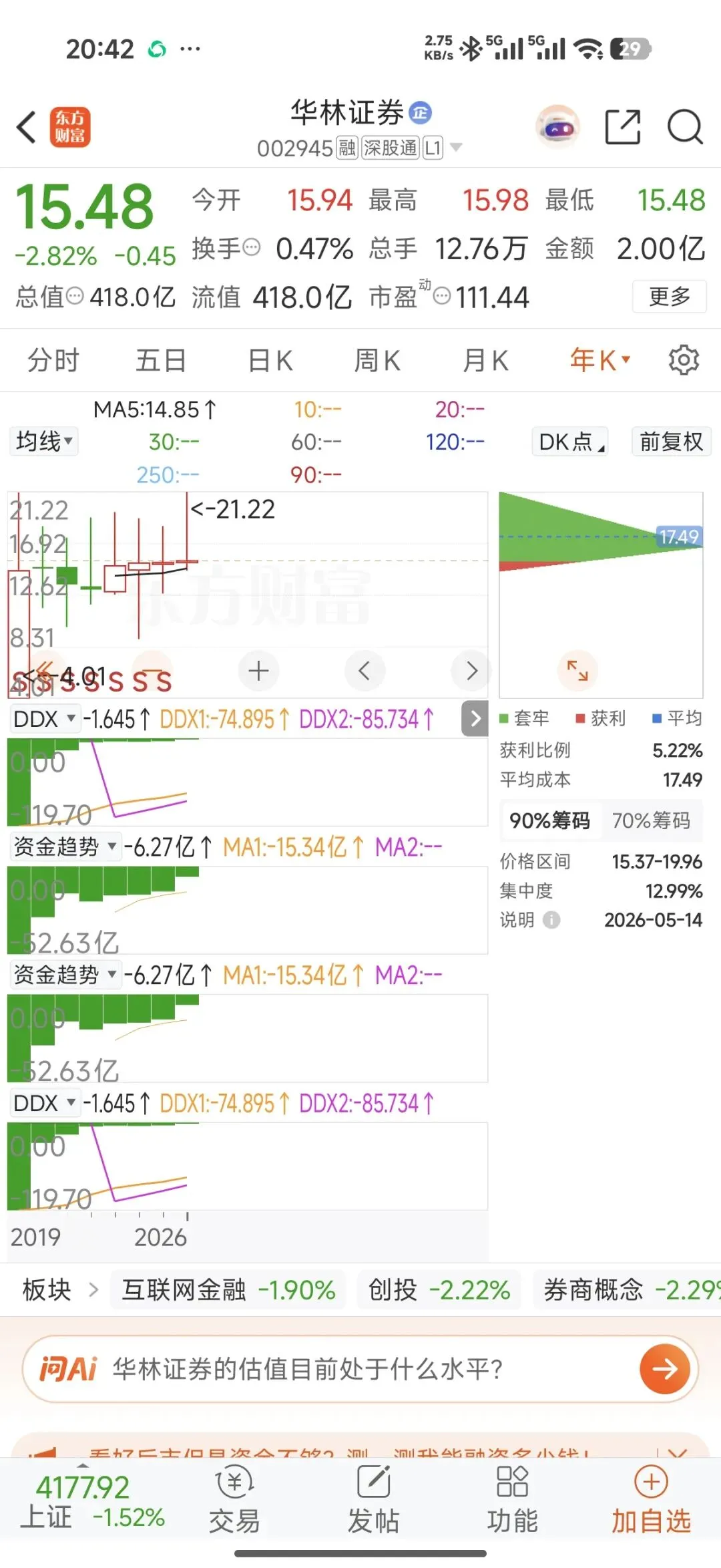 证券板块憋了太久,这只小盘券商即将一飞冲天!