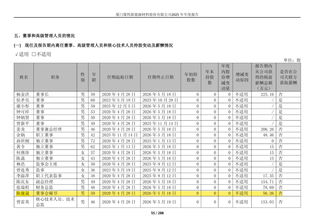 刚刚!一家券商投行业务总部董事副总经理出任上市公司董秘!