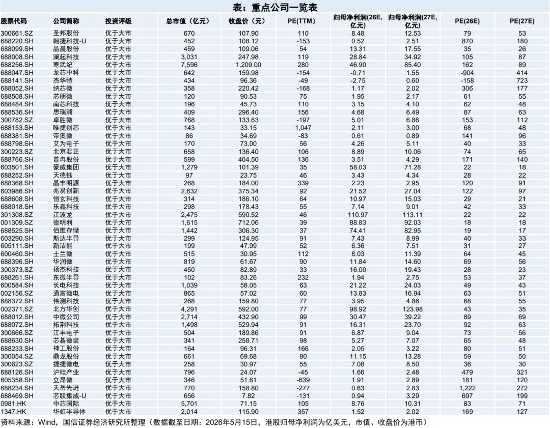 券商研报:看好国产半导体高端化趋势