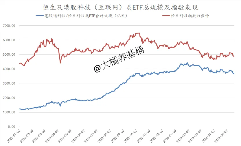 蹲券商和恒科的人,还是有点多啊
