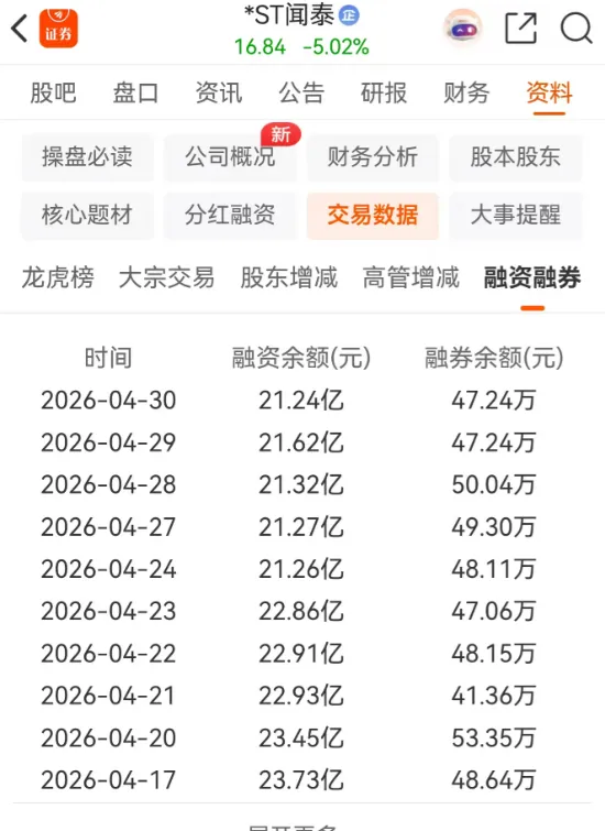 ST闻泰惨烈的杀融资,客户可能已经倒欠券商钱