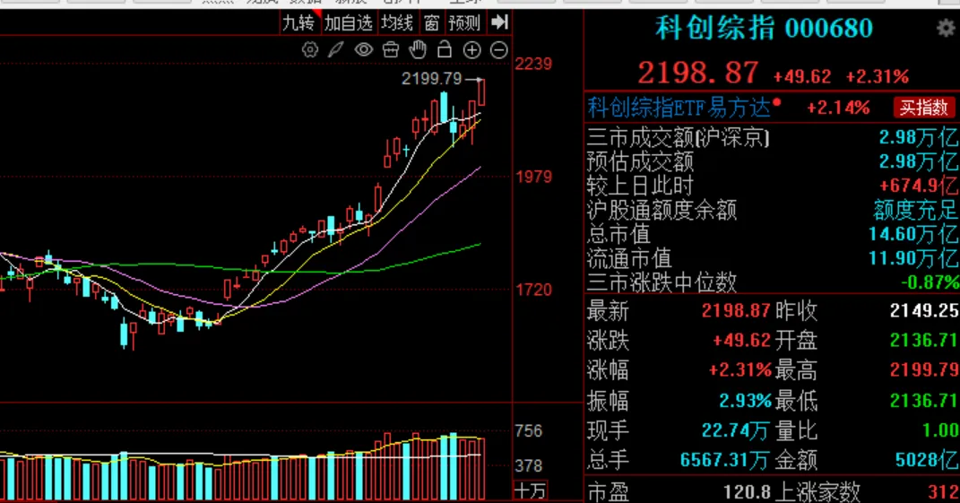 熬吧 券商