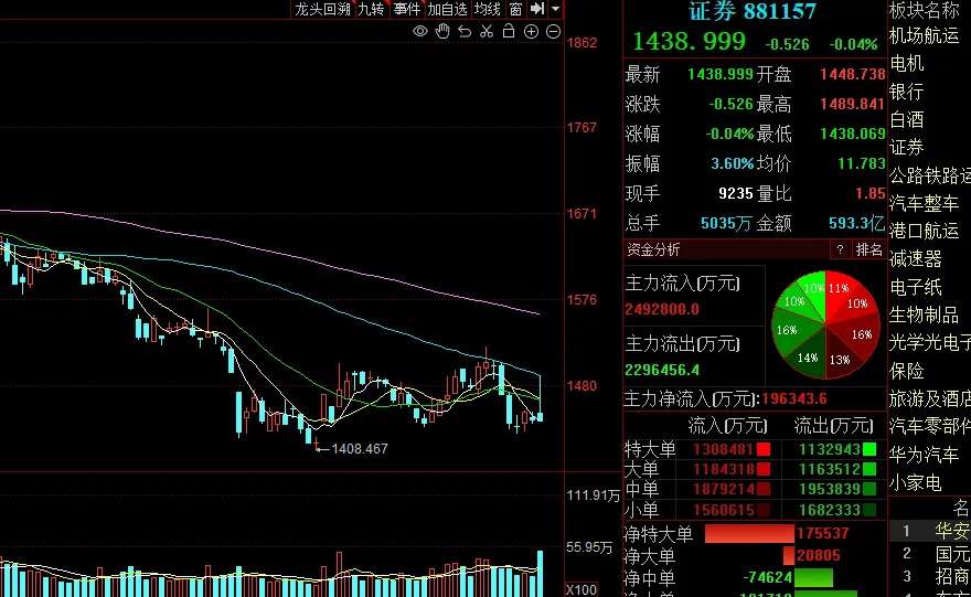 现在去买白酒券商,你不是我兄弟,你是路人.