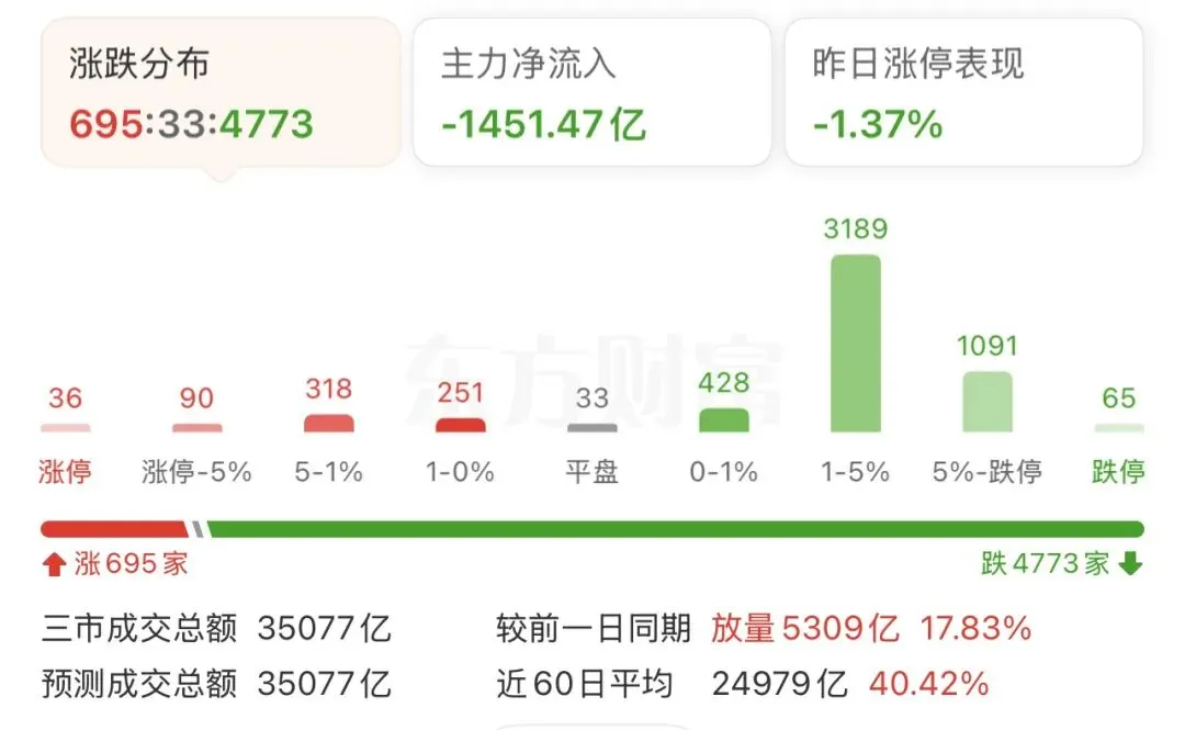 “渣男”券商虚晃一枪,天堂到低于仅仅用了一个小时...