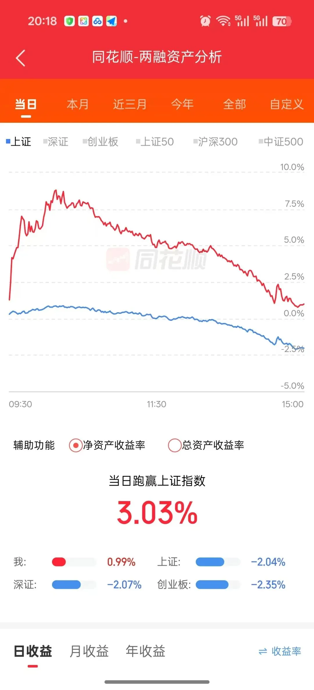 券商过山车
