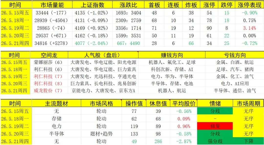 幻觉牛?又被券商骗了,高位跳水!