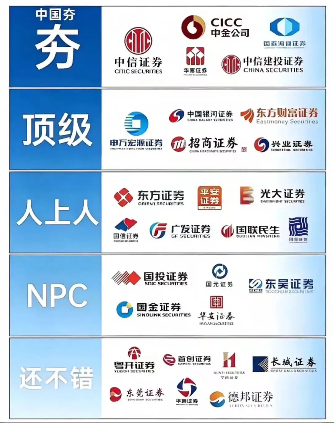 从夯到拉,评一评券商公司,三中一华变天了