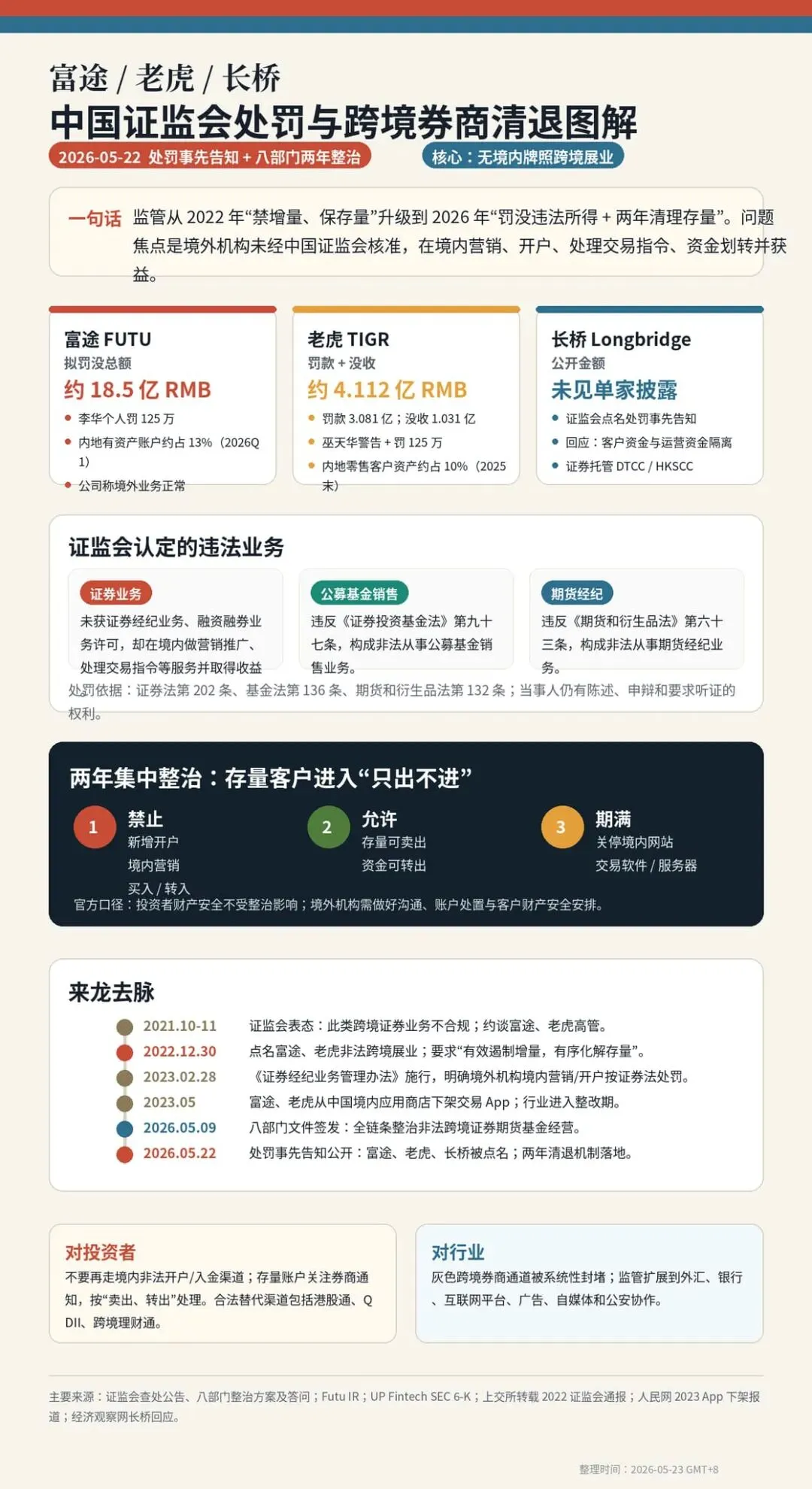 深度剖析:跨境券商监管风暴的来龙去脉与影响