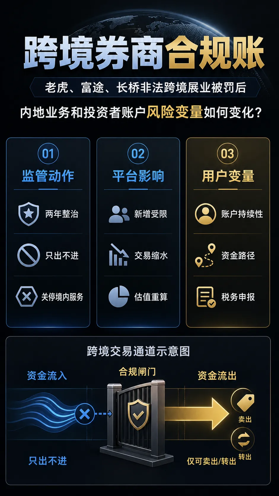 跨境券商这道门,关上了