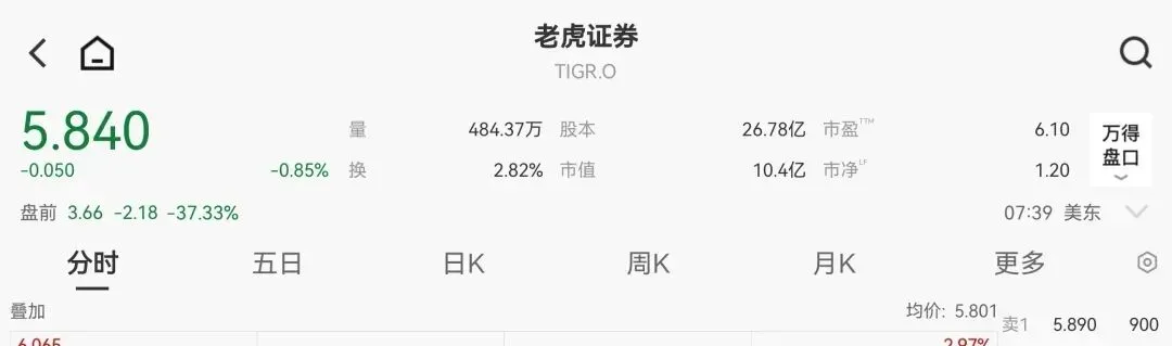 重拳围剿境外券商,富途老虎遭重罚,2年全面清退存量业务