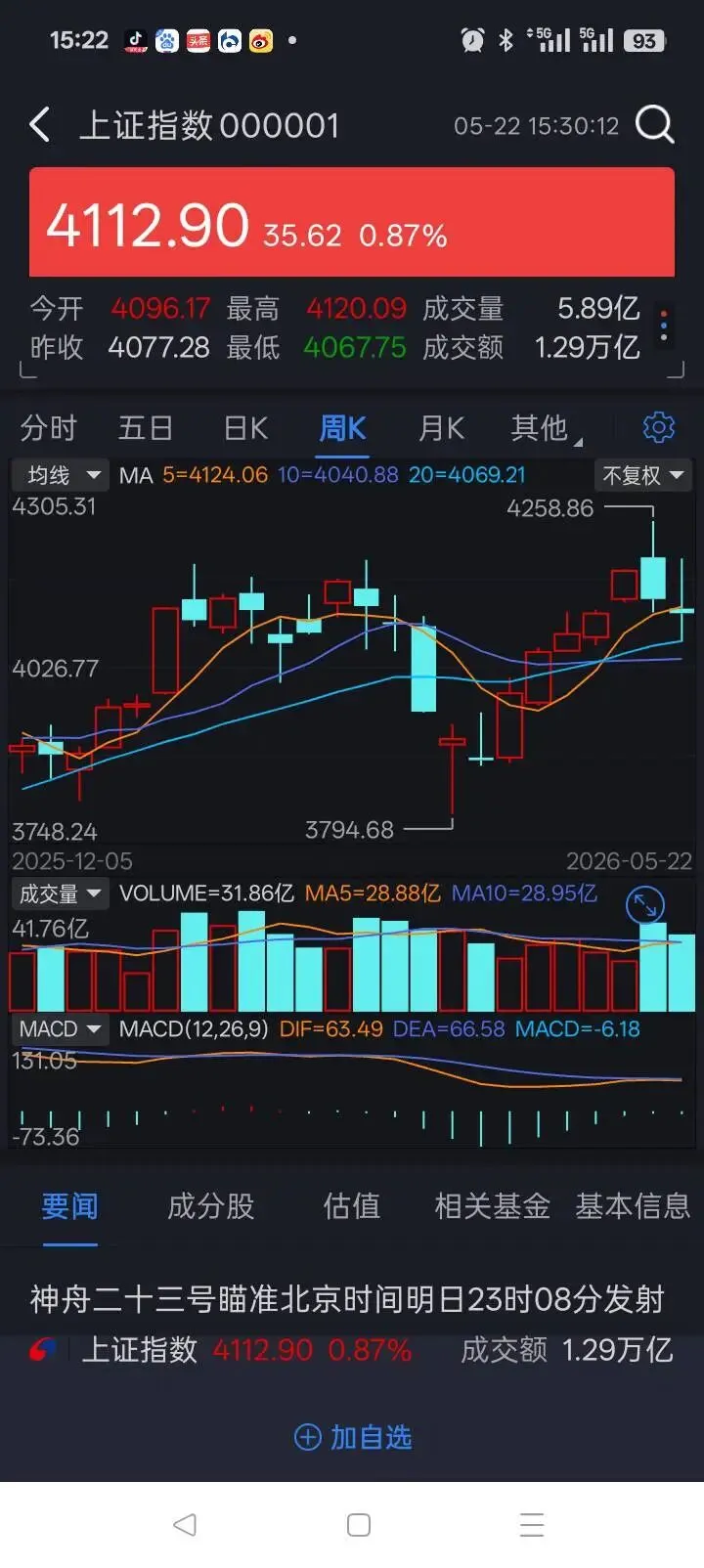 券商下周启动的概率很大,下周行情展望