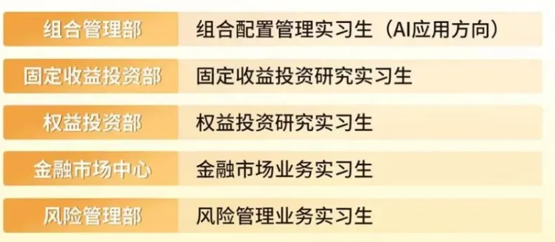 券商、资管、私募实习-有头部机构,有投研,券商岗位超全