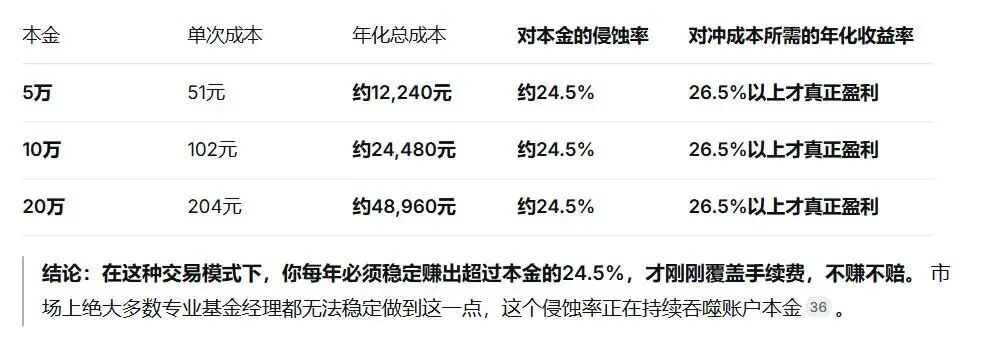 券商打工仔
