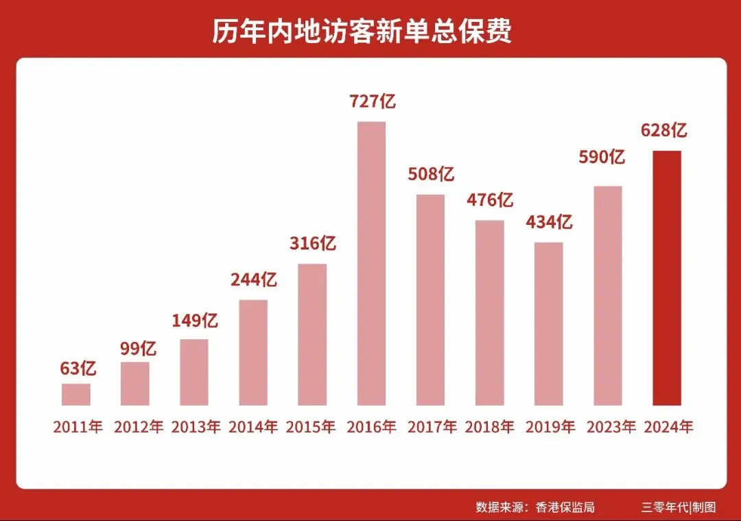 香港保险,可能成为跨境券商清理后,最大的资金承接池