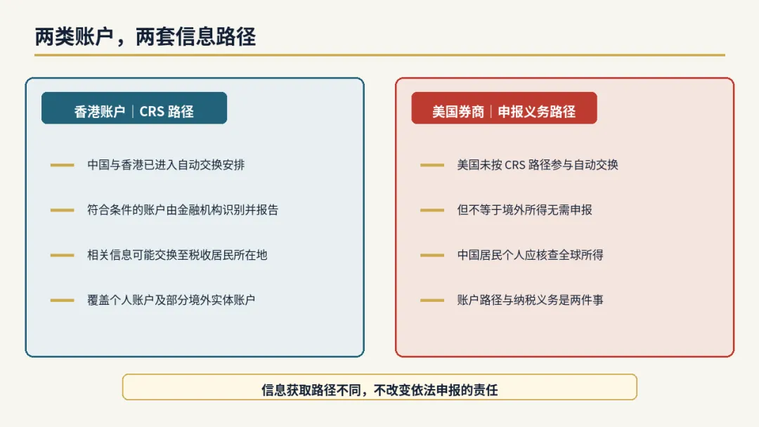 海外账户越来越透明:境外银行账户、美国券商账户与境外所得申报,这几件事必须看清