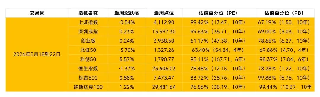 中资券商三巨头被罚,对恒生科技影响