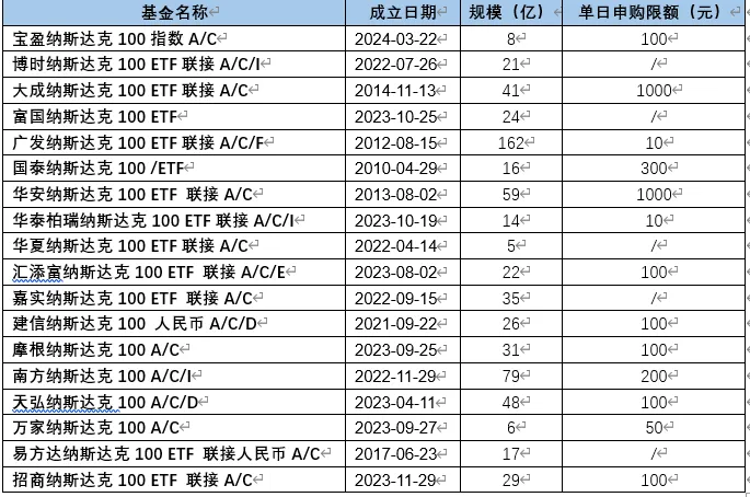 SpaceX上市在即,跨境券商进入整治期,还能怎么买SpaceX?