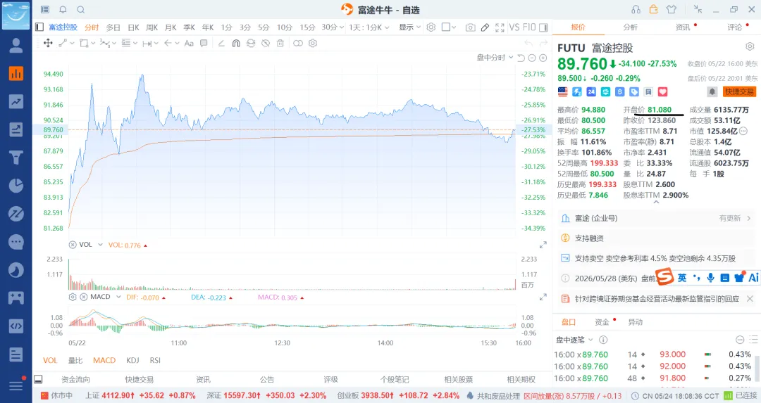26-5-25 处罚境外券商之开启中概两年抄底计划