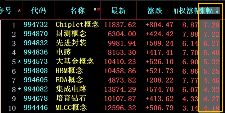 券商一动,老乡头痛!(注意有视频)