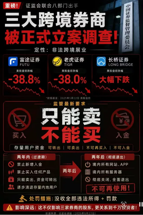 突发跨境券商全面整治落地!