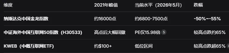 港美股/中概股:老虎、富途、长桥跨境券商被封禁的原因及影响