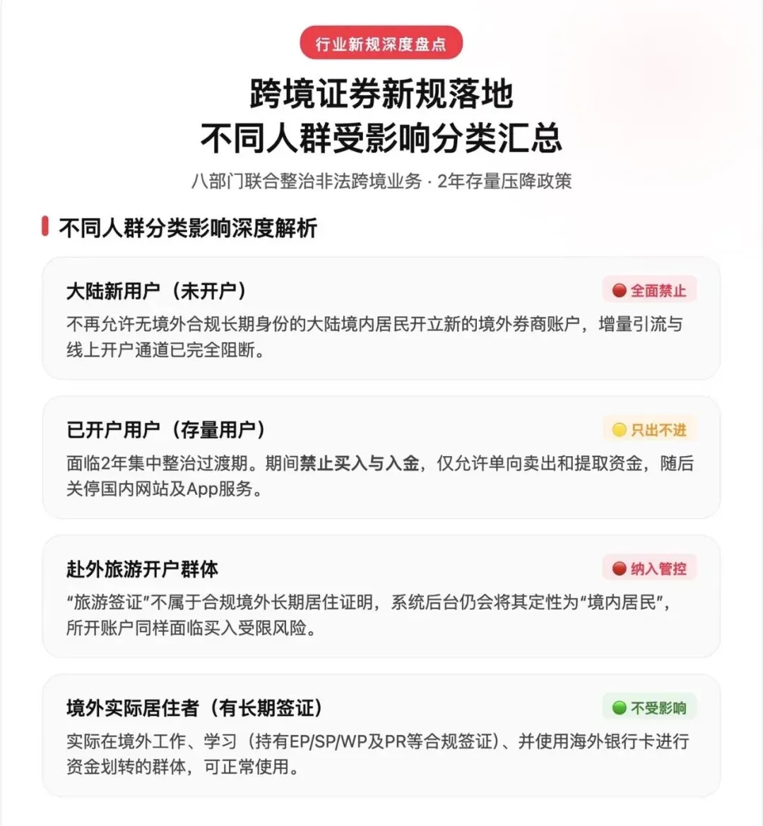 你在海外券商开户:第一步就是在找死