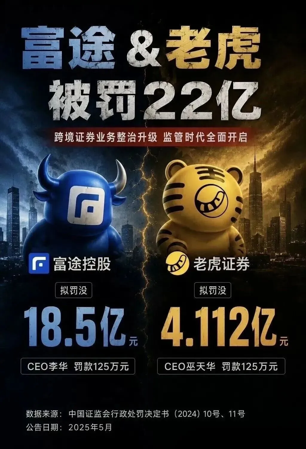 券商、银行全面收紧,跨境投资的便捷通道正在关闭