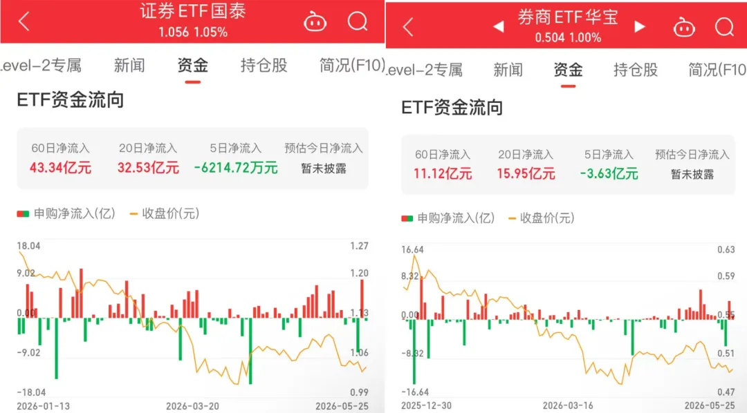 券商中线投资机会