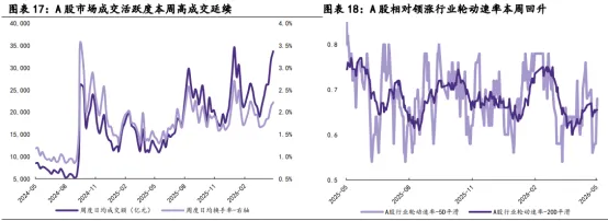 金融隐形龙头跟踪,券商龙头:华泰证券、中金公司、中信证券……(2026年5月)