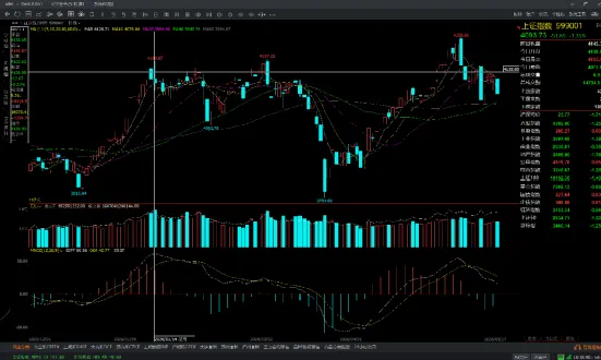 罕见,中信证券公开唱多保险、券商