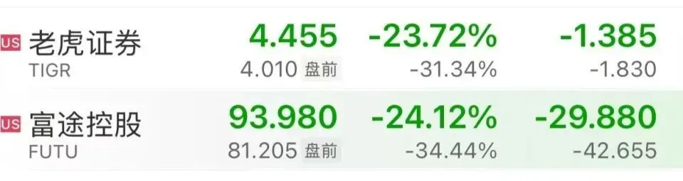 跨境券商被罚23亿,香港银行开户全面收紧
