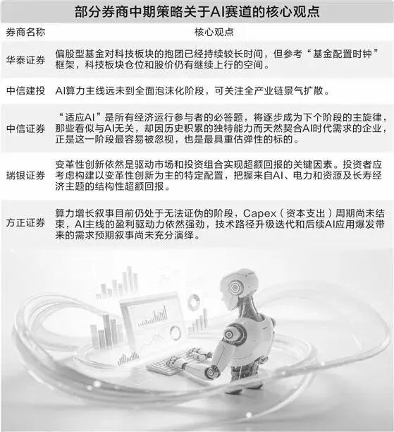 多家头部券商中期策略会展望下半年:AI仍是当红花旦 A股盈利修复将加速