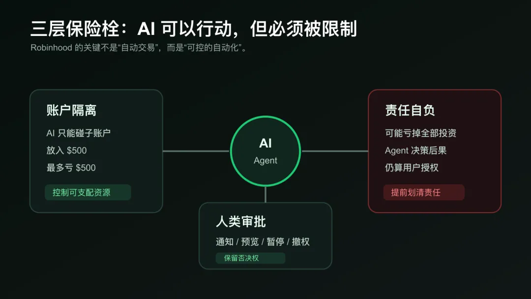 2700万人可让AI炒股,先被券商警告会亏光