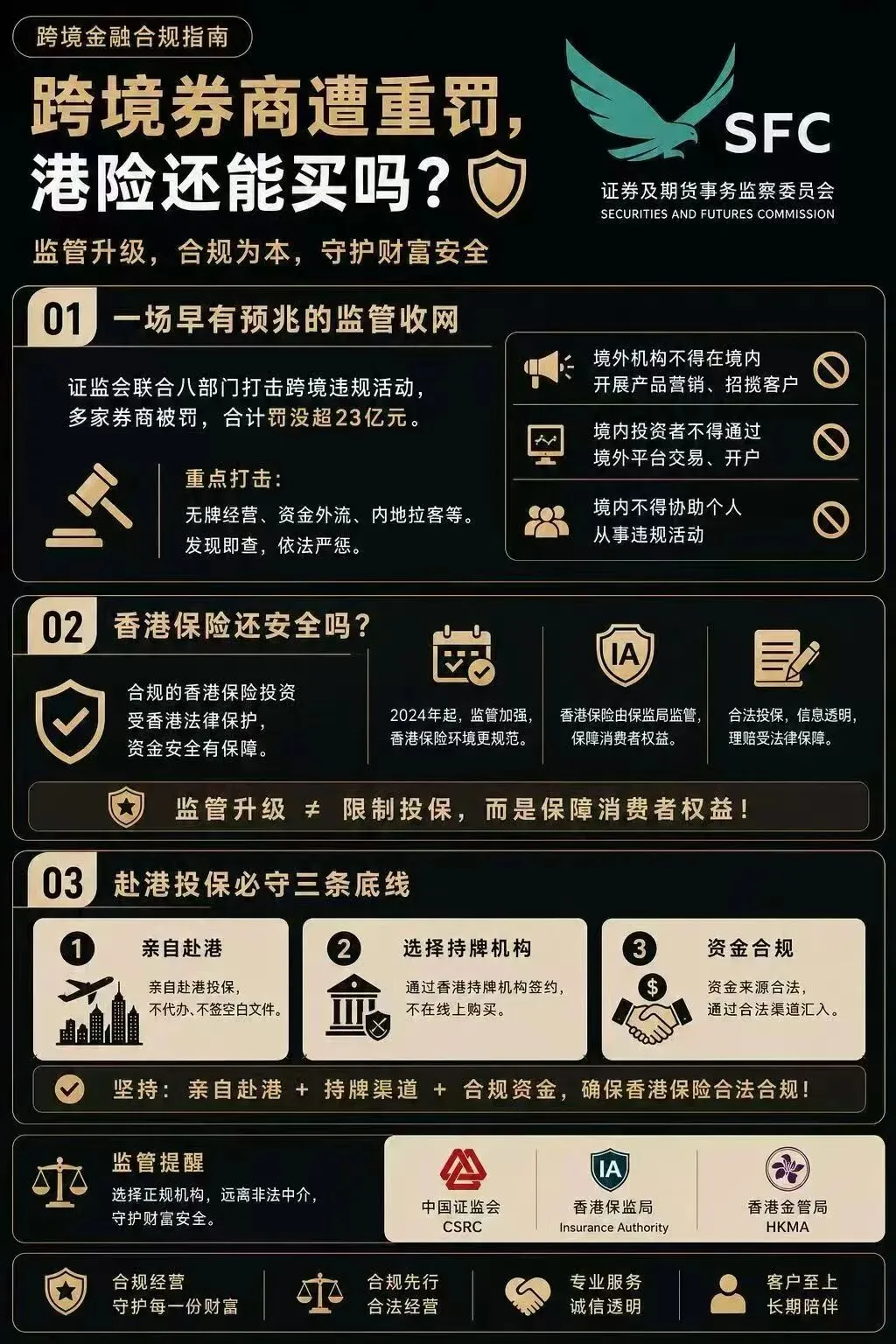 跨境券商被重罚,港险还能买吗?答案非常肯定!可以
