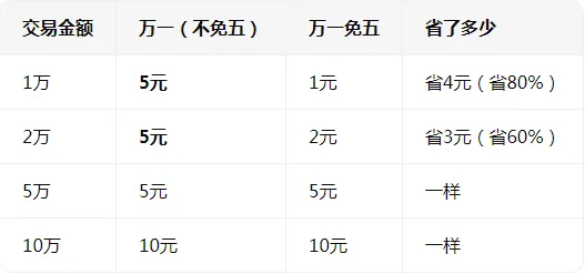 炒股8年,我只留了3个券商账户