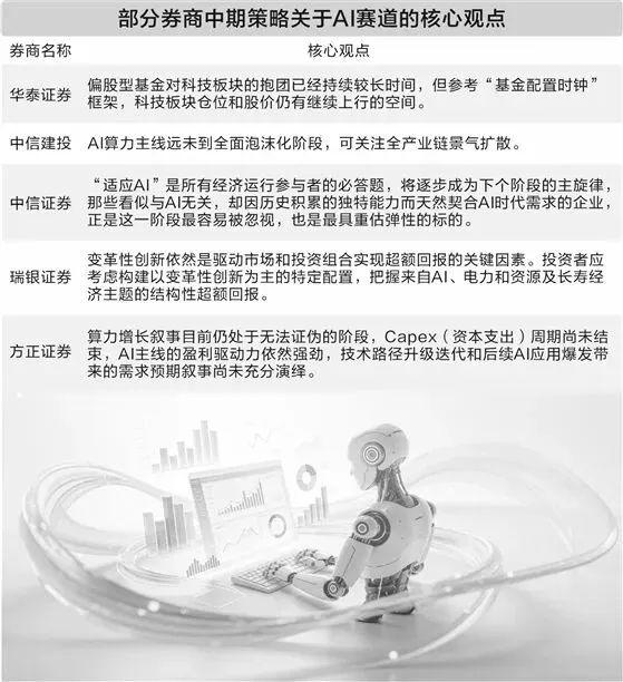 【谦益头条】头部券商中期策略会展望下半年:AI仍是当红花旦 A股盈利修复将加速
