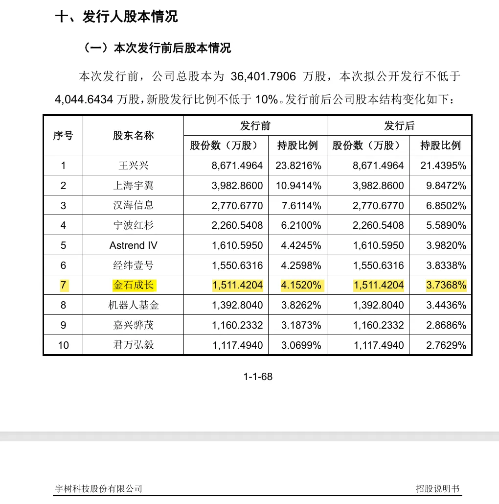 头部券商成为宇树机器人第七大股东!拟向大股东定增募资160亿元!