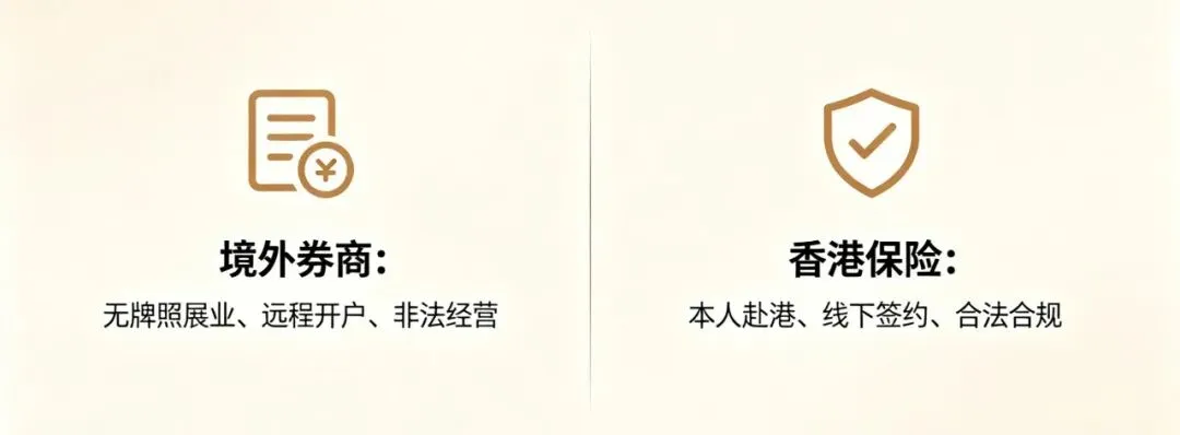 境外券商重磅被罚后,香港保险还能放心买吗?真相说透了