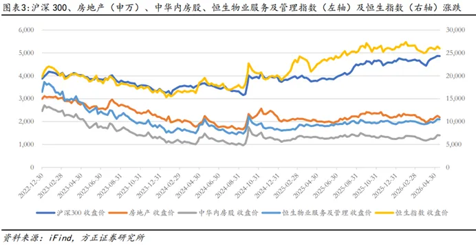 城市更新迎重磅规划,券商建议关注“运营标杆+转型先锋”