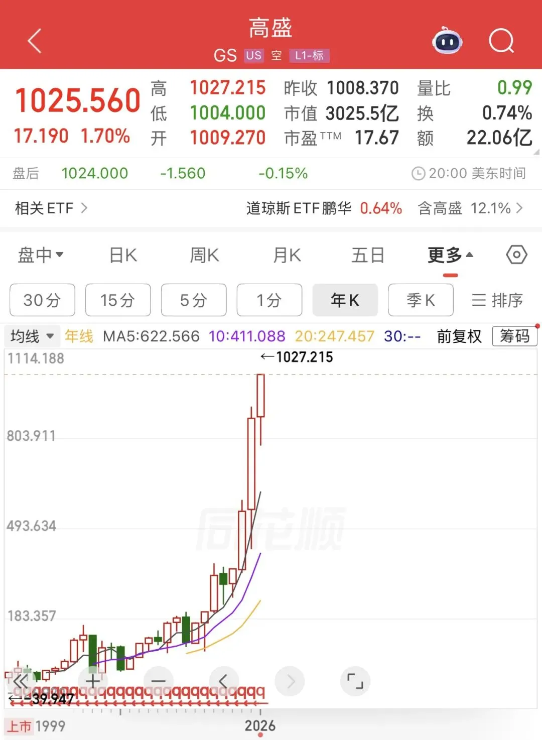 老周守着券商等风来