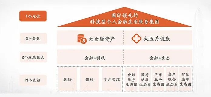 券商投行必备估值建模技能提升课程!