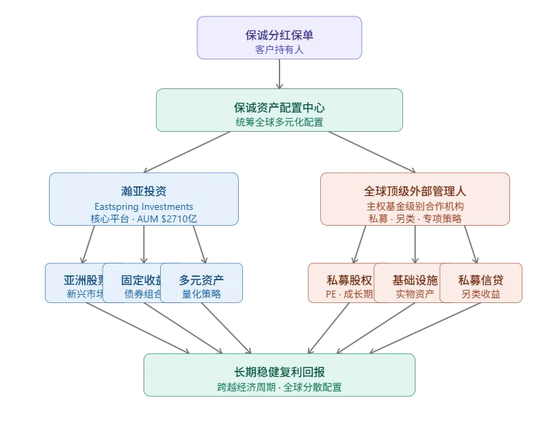 券商关门、银行收紧,香港保险呢,内地人还能买么?
