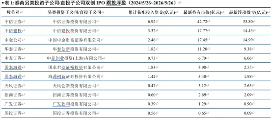 震惊,这项制度让头部券商薅科技百亿羊毛