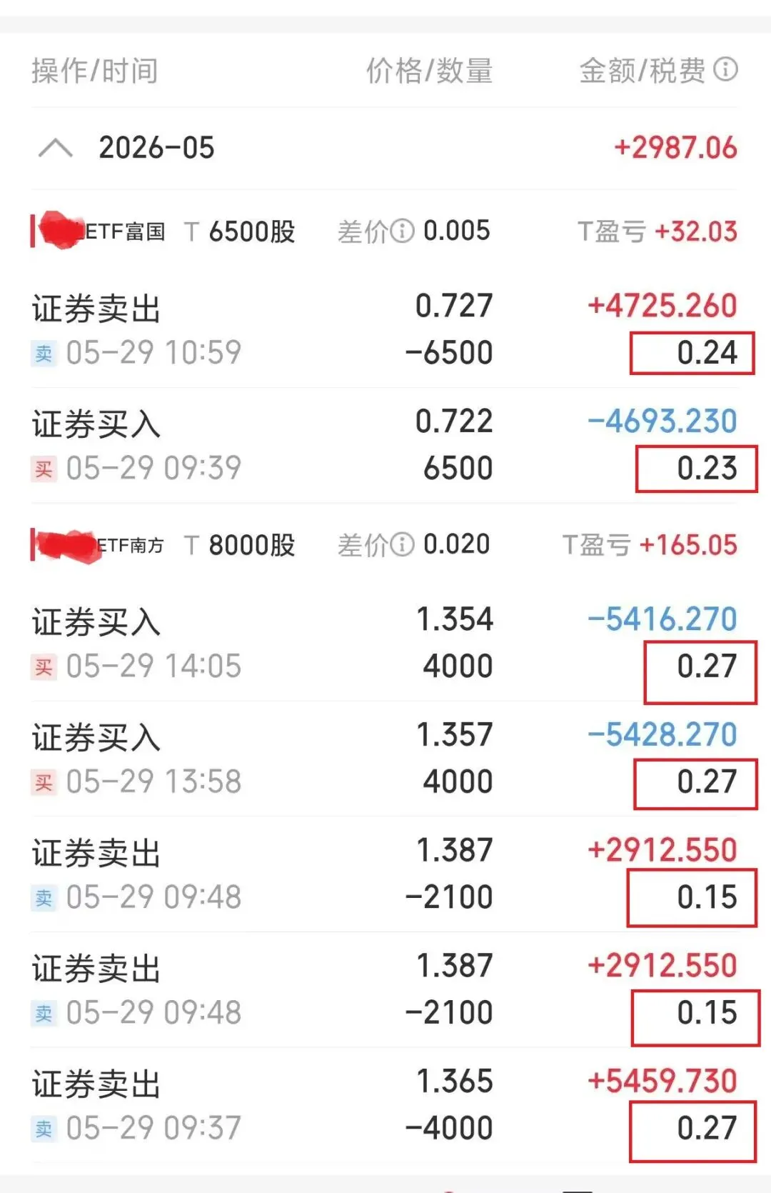 2026股票免五开户优惠券商团购,巨省钱!